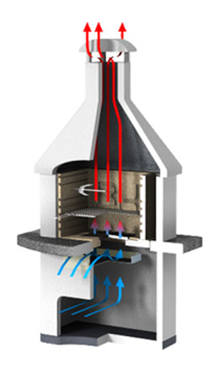 Chimney effect